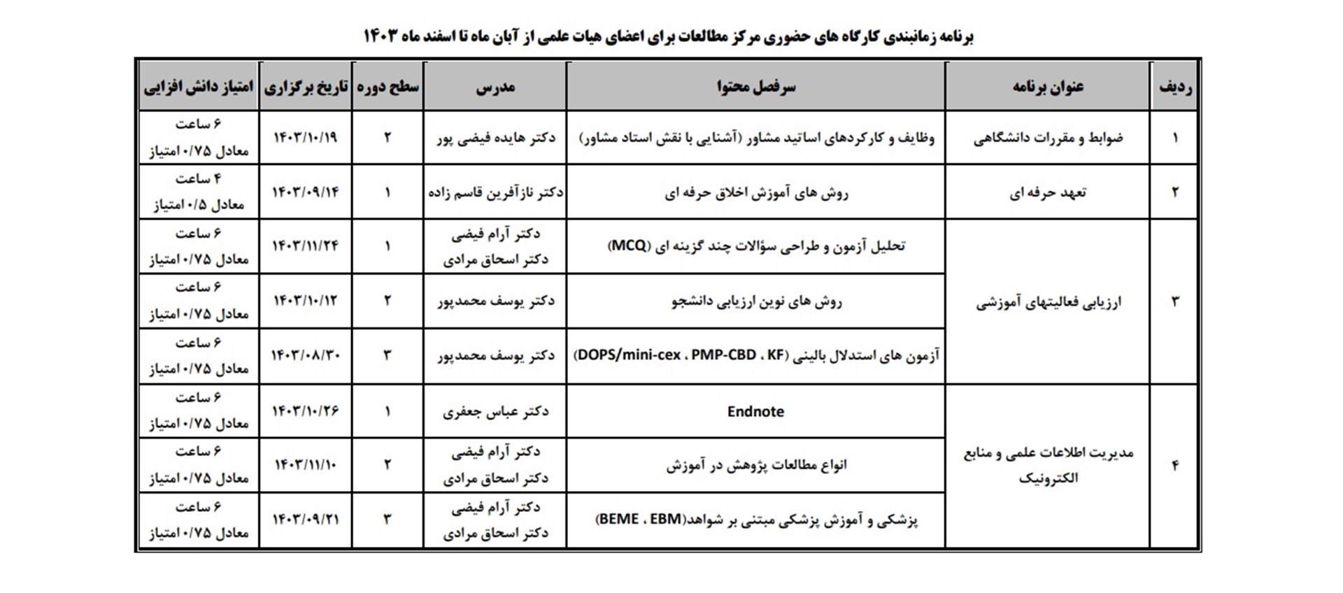 توانمند سازی اساتید اسفند از آبان تا اسفند